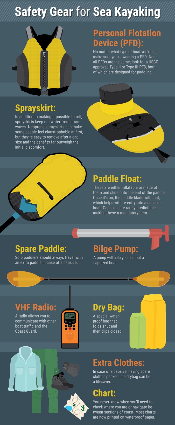 A Beginner's Guide to Sea Kayaking - ODU Magazine-North 