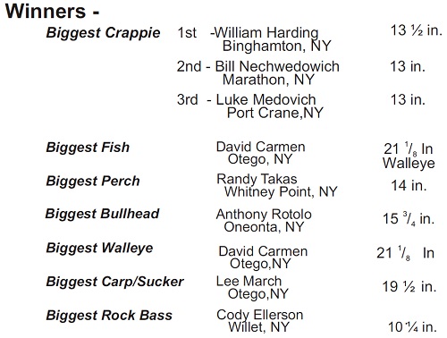 Final News Release 2015 NYS Crappie Derby - Results