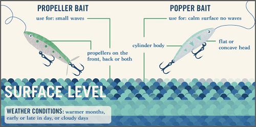 Lure Selection Simplified For Bass 2