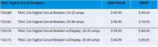 New for 2016 - TRAC Digital Circuit Breakers