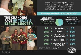 NSSF Bullet Points 6-7-16