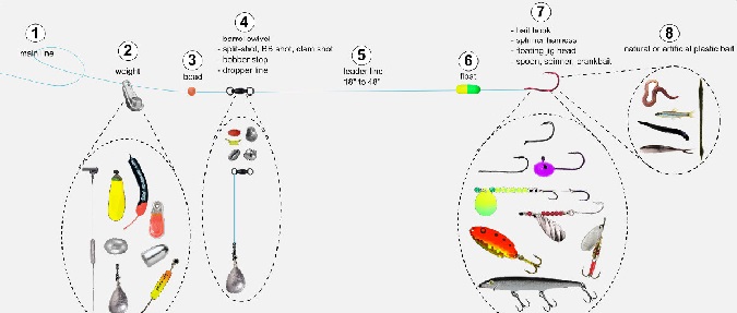 Slip-Weight Rigs