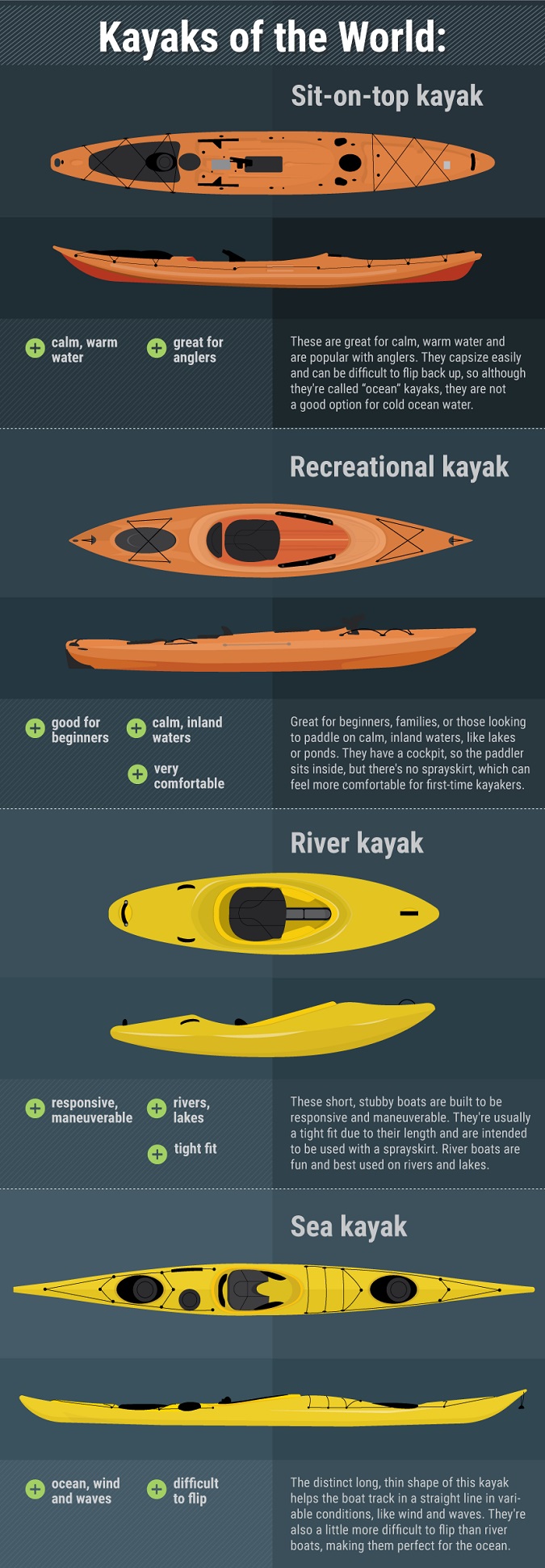 A Beginner's Guide to Sea Kayaking 2
