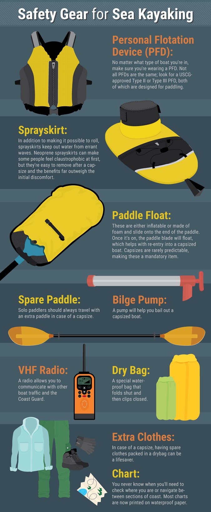 a beginner's guide to sea kayaking outdoors unlimited