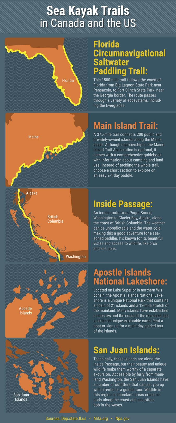 A Beginner's Guide to Sea Kayaking 4