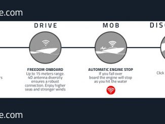 MOB+, Wireless Cut-Off Switch , FELL Marine, boating magazine