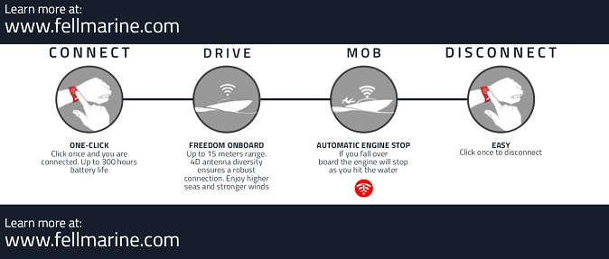 MOB+, Wireless Cut-Off Switch , FELL Marine, boating magazine