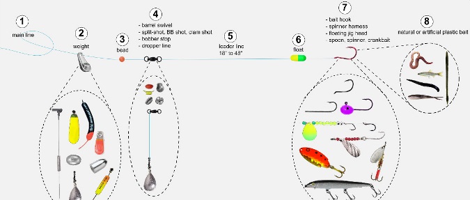 Fishing Tips - How to Set Up Slip-Weight Rigs