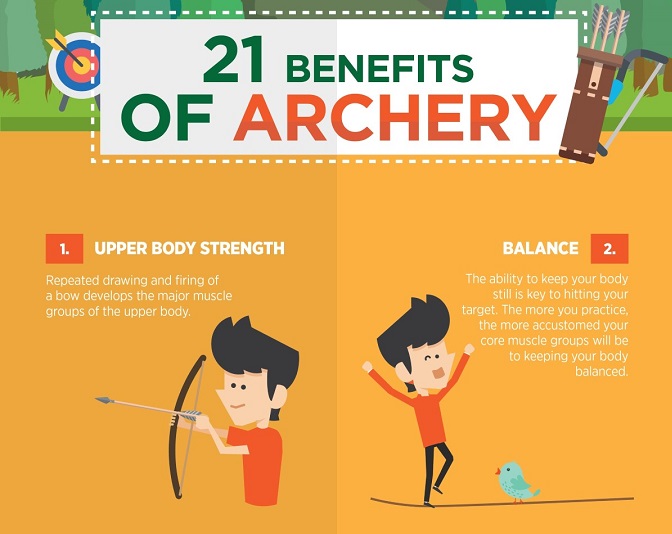 21 Benefits of Archery