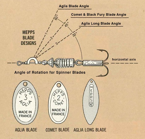 Why Different Blades