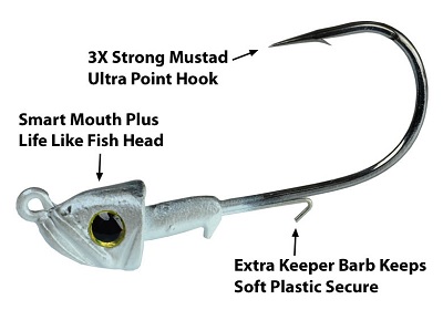 Rigging your swim baits