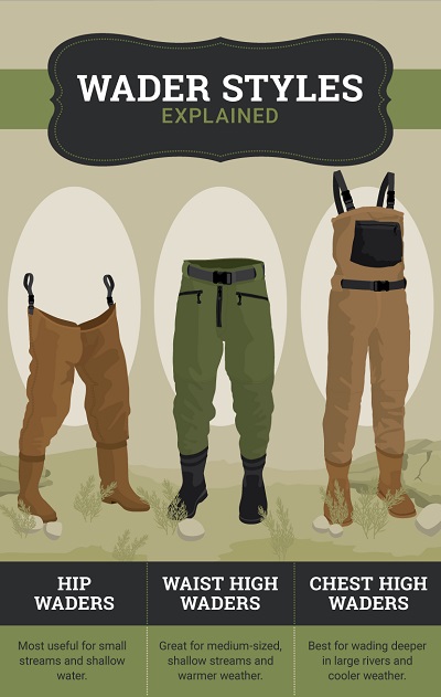 https://www.odumagazine.com/wp-content/uploads/2017/04/A-Guide-to-Choosing-the-Right-Fishing-Waders-1.jpg