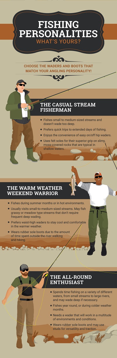 A Guide to Choosing the Right Fishing Waders