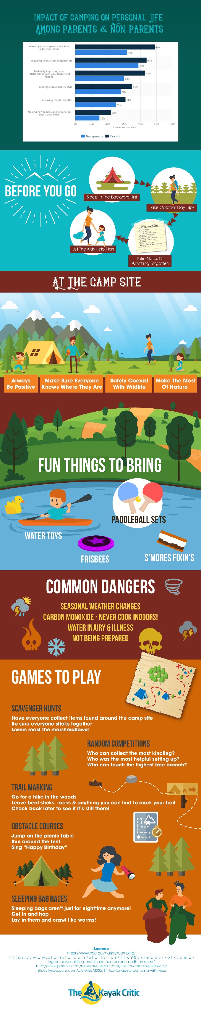 How To Survive Camping With Kids