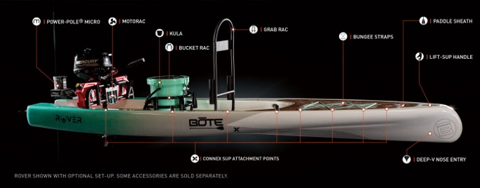 Bote Rover Wins The ICAST Show