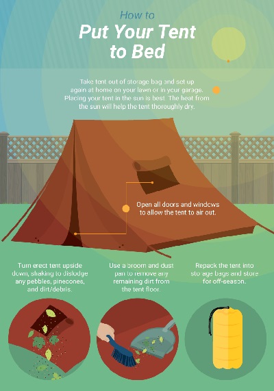 Prolong The Life of Your Camping Gear 
