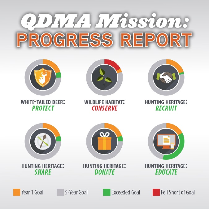 QDMA