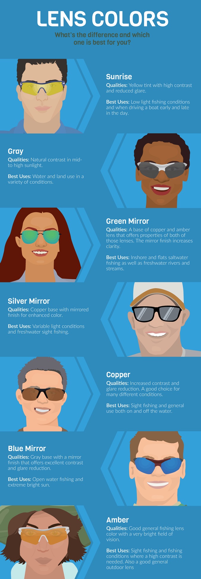 Choosing the Right Sunglasses For Fishing 