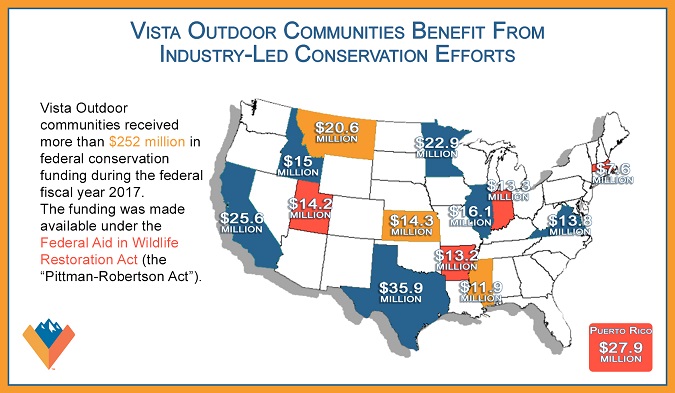 TAXES THAT BENEFIT ALL OF US THAT LOVE THE OUTDOORS 2