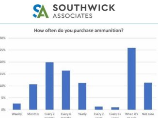 Based on public reports filed by manufacturers, demand for ammunition has been in decline. Several possibilities have been cited as driving this trend, including a firearm-friendly White House and U.S. Senate which has reduced