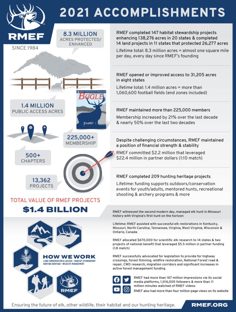 2021: A Year of RMEF Conservation Accomplishment 